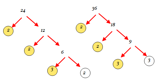 How do you find the GCF of 24 and 36? | Socratic